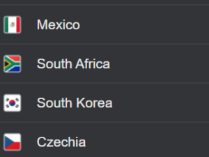 FIFA World Cup 2026: Group A Preview