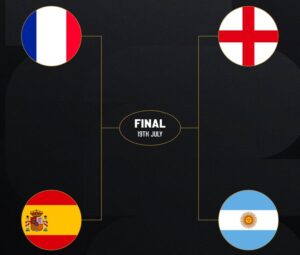 World Cup Semifinal Field Is Officially Set