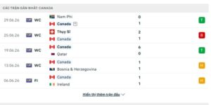 Canada vs Morocco Prediction: The Winner Will Be Undecided