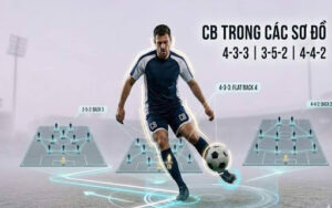 Cb trong bóng đá là gì cùng Cakhia TV tìm hiểu vai trò nhiệm vụ cùng những kỹ năng cốt lõi